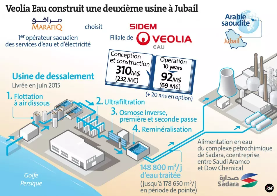Infographie arafiq