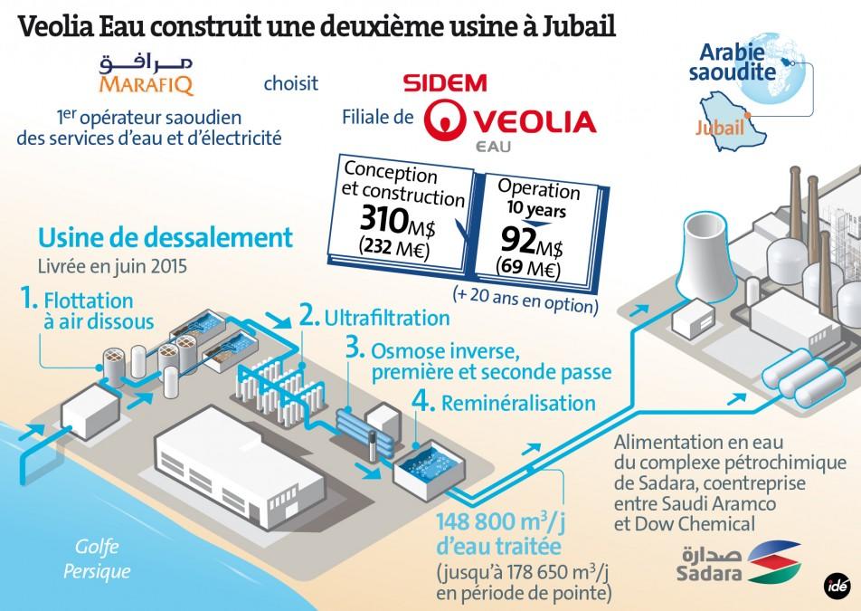 Infographie arafiq