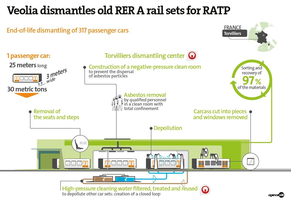 PR-illustration-Bartin-dismantles-rer-en