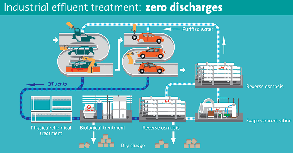 MEDCOP21 Recyclage-des-éffluents-GB