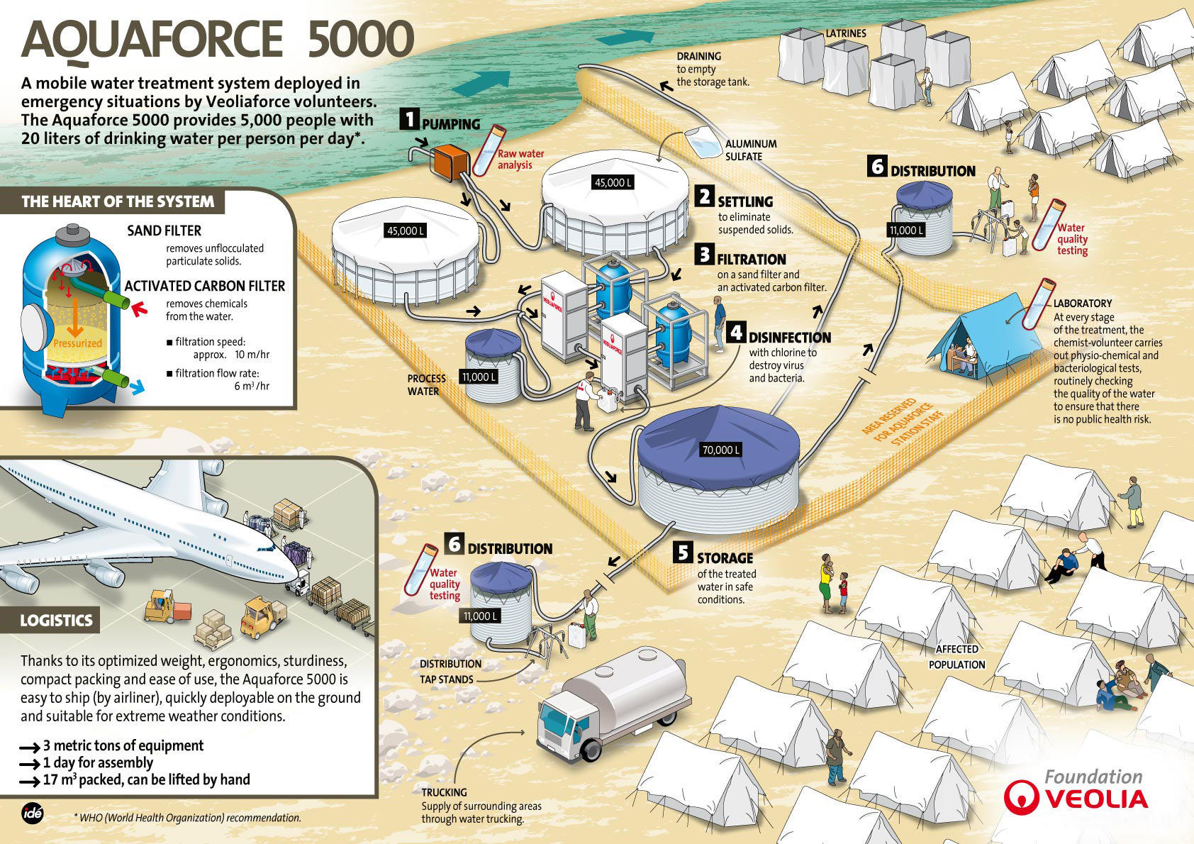 Aquaforce 5000 - EN