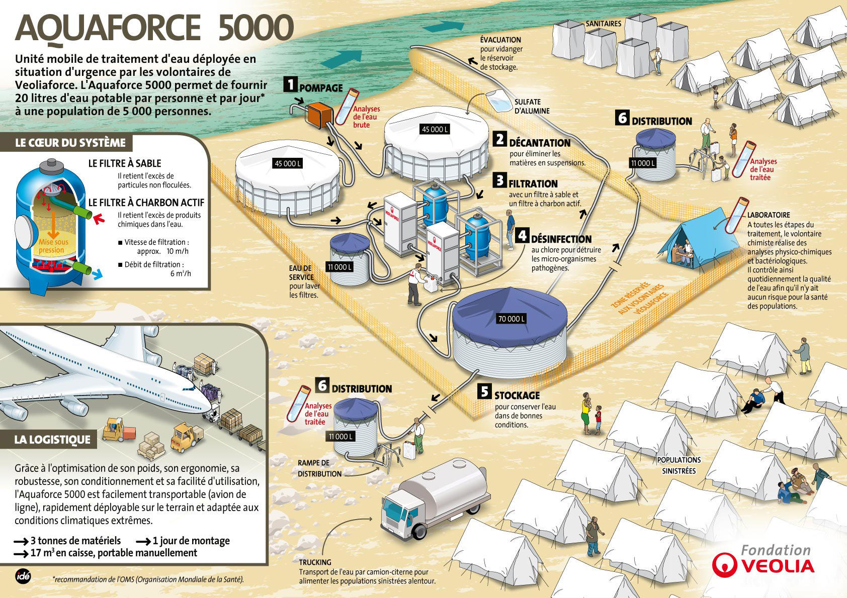 Aquaforce 5000 - FR