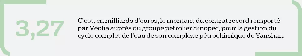 Chine - Chiffre clé