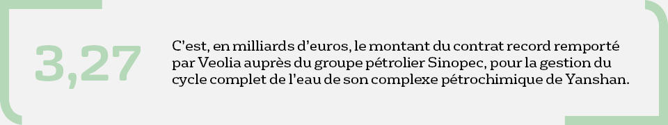 Chine - Chiffre clé
