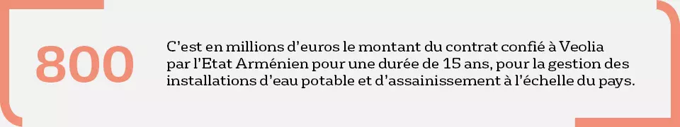 Arménie - chiffre clé