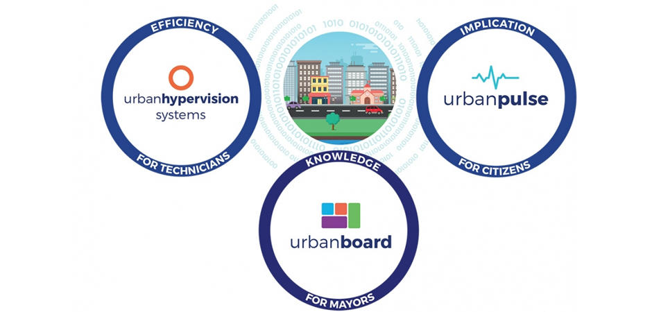 Smart cities - Urban X