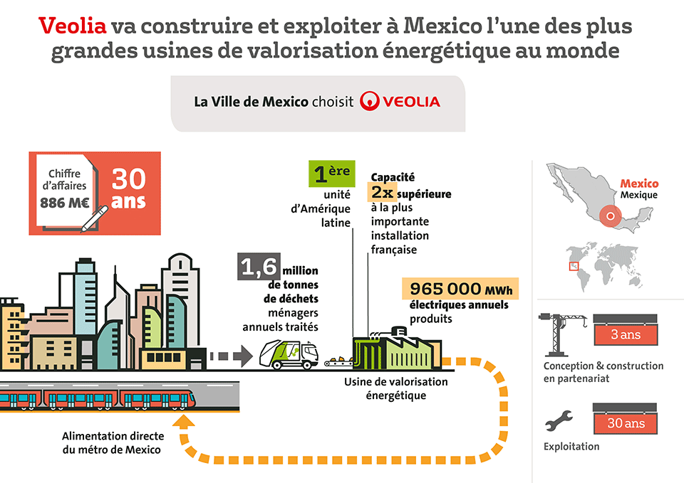 Mexico Infographie