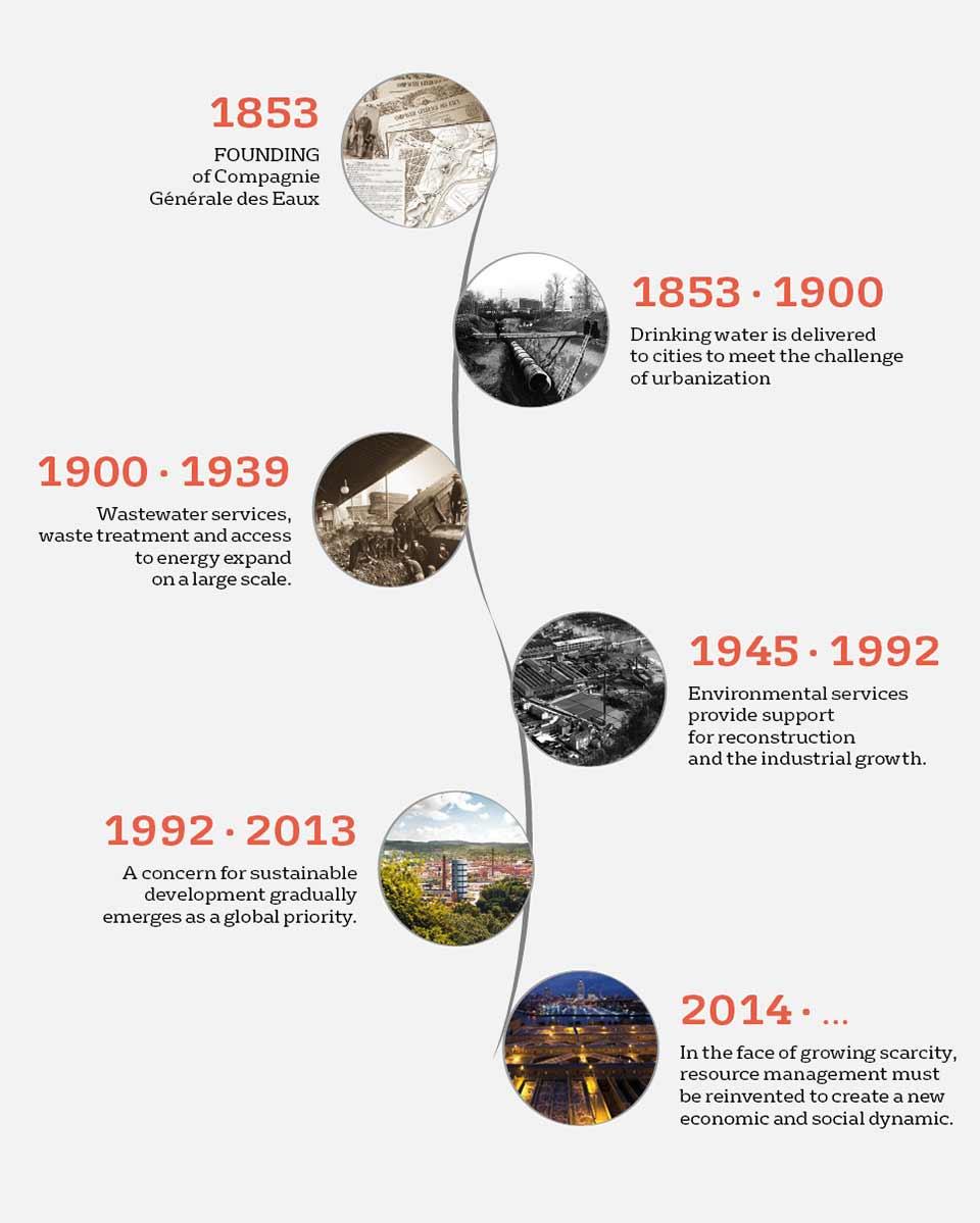 History