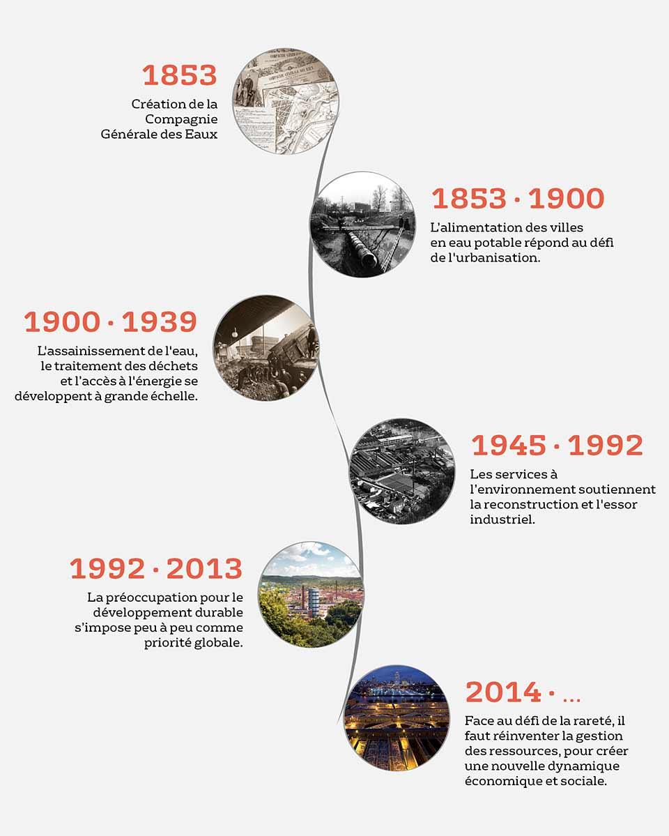 Histoire