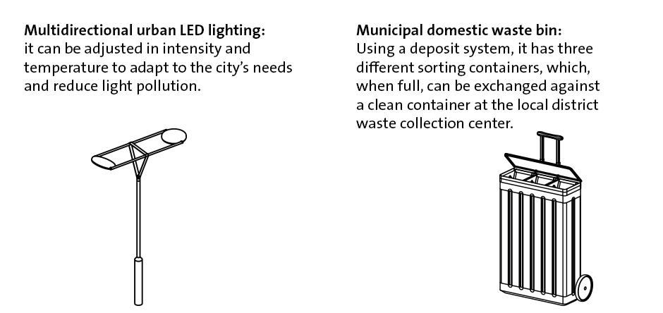 Two objects that can be found around the “centres”