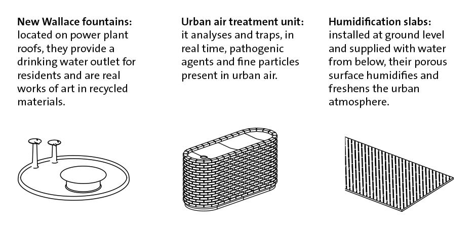 Three new objects are characteristic of the urban space