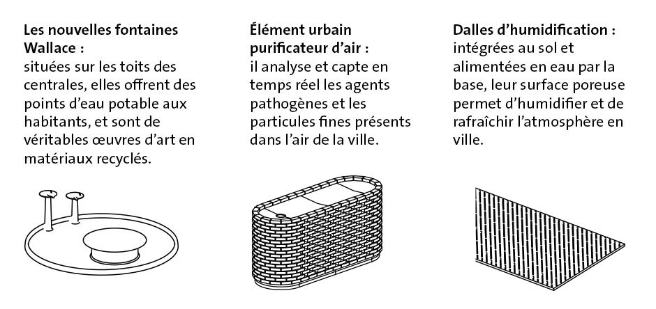 Trois nouveaux objets caractéristiques de l’espace urbain