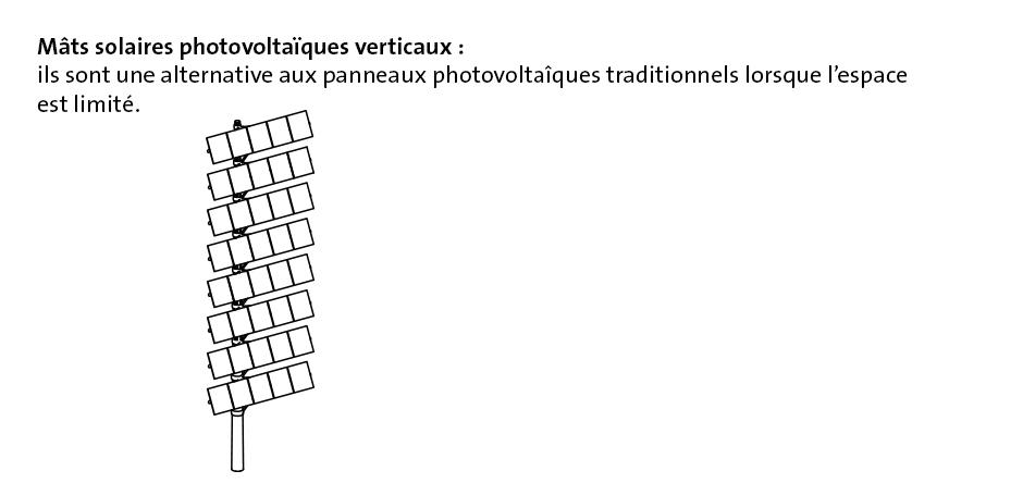 nouveaux quartiers