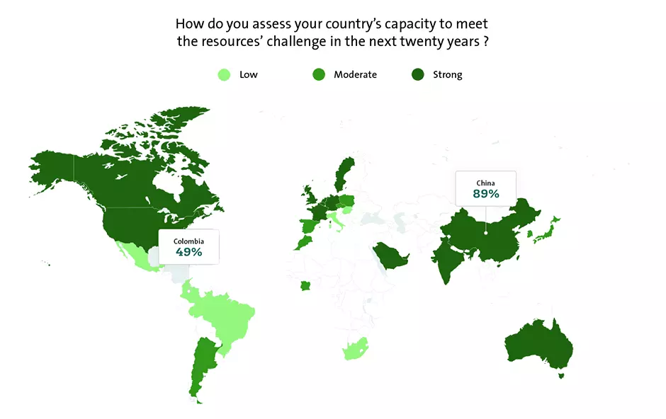How do you assess your country's capacity to meet the resources'challenge