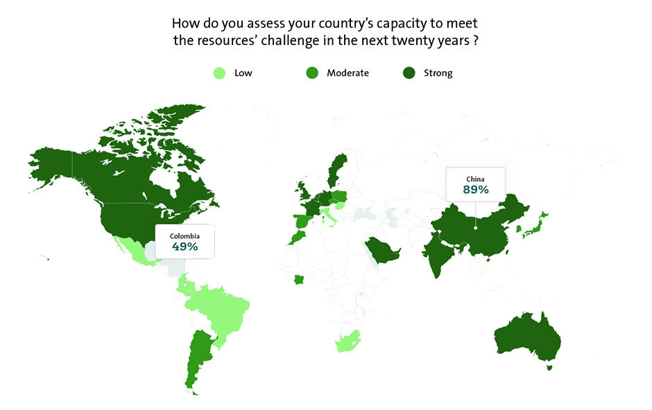 How do you assess your country's capacity to meet the resources'challenge