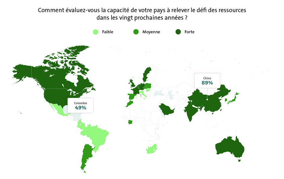 Press day 2018 - comment évaluez-vous la capacité de votre pays à relever le défi des ressources dans les 20 prochaines années
