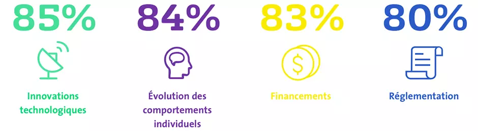 Les défis de nos ressources