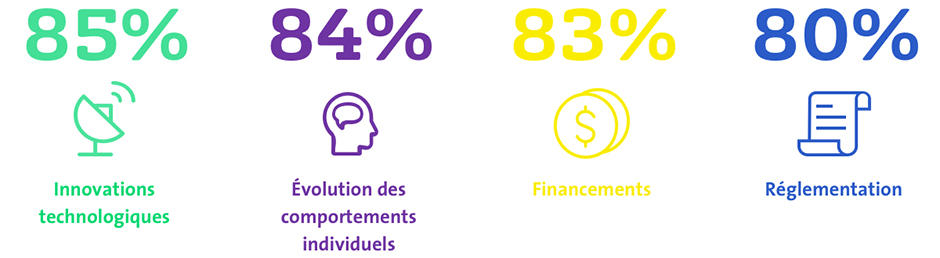 Les défis de nos ressources