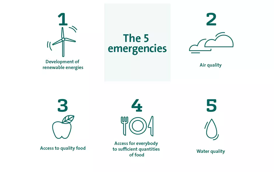 The 5 emergencies