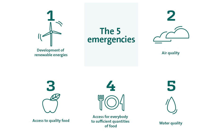 The 5 emergencies