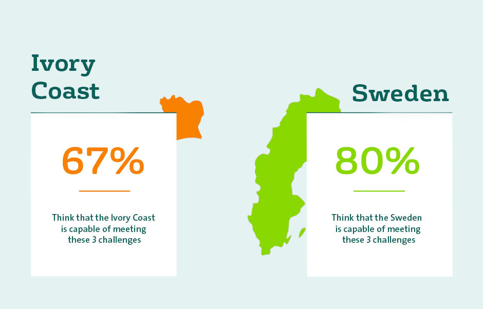 Sweeden and Ivory Coast