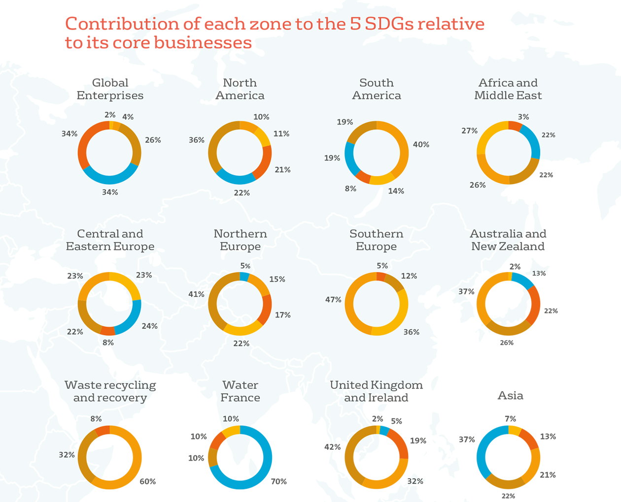 IAR 2017 - five SDGs #3