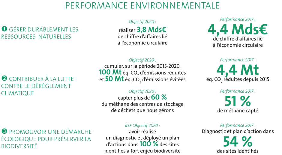 Chiffres clés 2017 du Groupe Veolia | Veolia