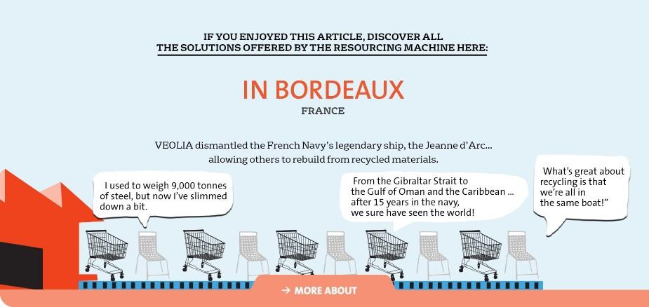 The Resourcing Machine - Bordeaux