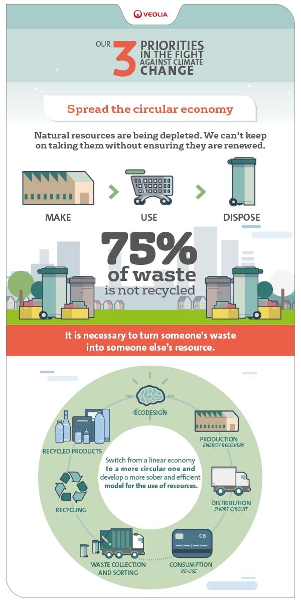 How can we improve the quality of recycled plastic?  Veolia, ecological  transformation: water management, energy and waste recycling