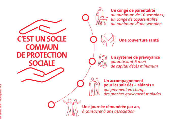 Socle commun de protection sociale