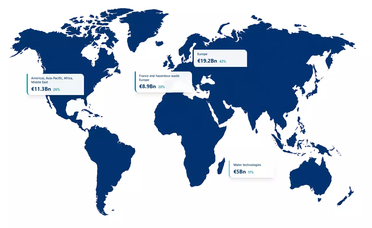 Our revenue by operational segment