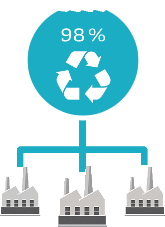 Eau recyclée