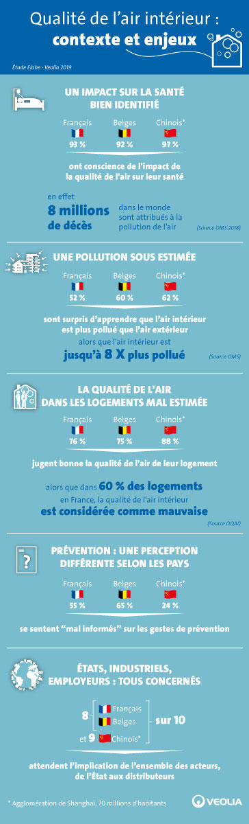 World Environment Day and indoor air quality | Veolia