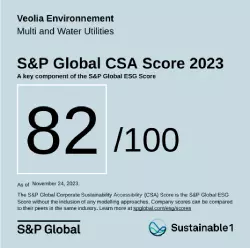 S&P Global 2023