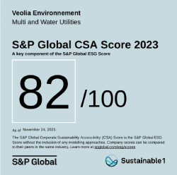 S&P Global 2023