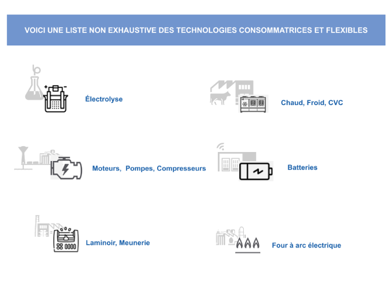 Flexibilité electrique Technologies consommatrices