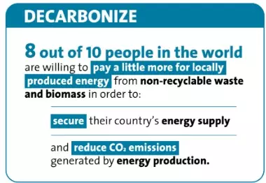 Second edition of the 2024 barometer: Decarbonize
