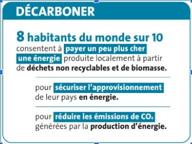 Edition 2024 du Baromètre de Veolia : Décarboner