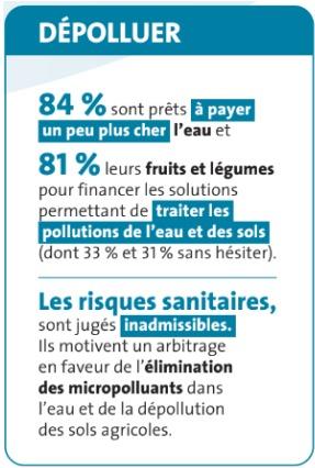 Deuxième édition du baromètre 2024 : Dépolluer