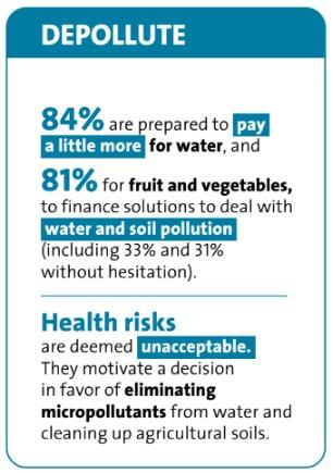 Second edition of the 2024 barometer: Depollute