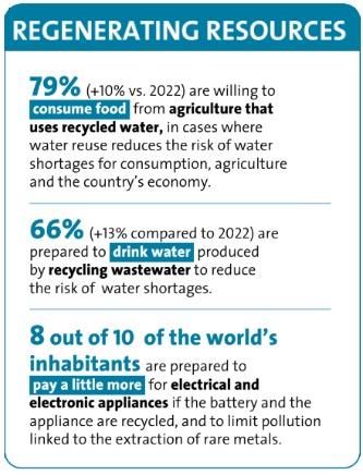 Second edition of the 2024 barometer: Regenerating resources