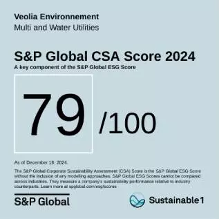 Visual indicating 79/100 S&P global CSA Score 2024 for Veolia
