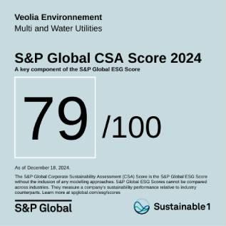 Visual indicating 79/100 S&P global CSA Score 2024 for Veolia