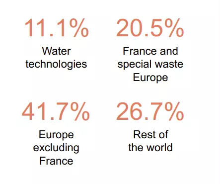Key figures 2024