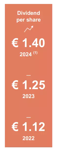 Key figures 2024