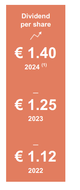 Key figures 2024