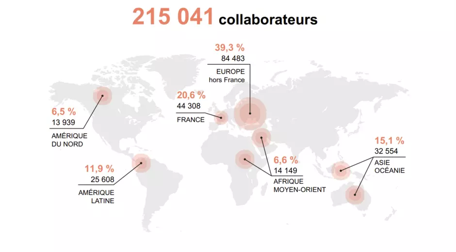 Key figures 2024