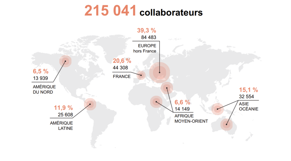 Key figures 2024