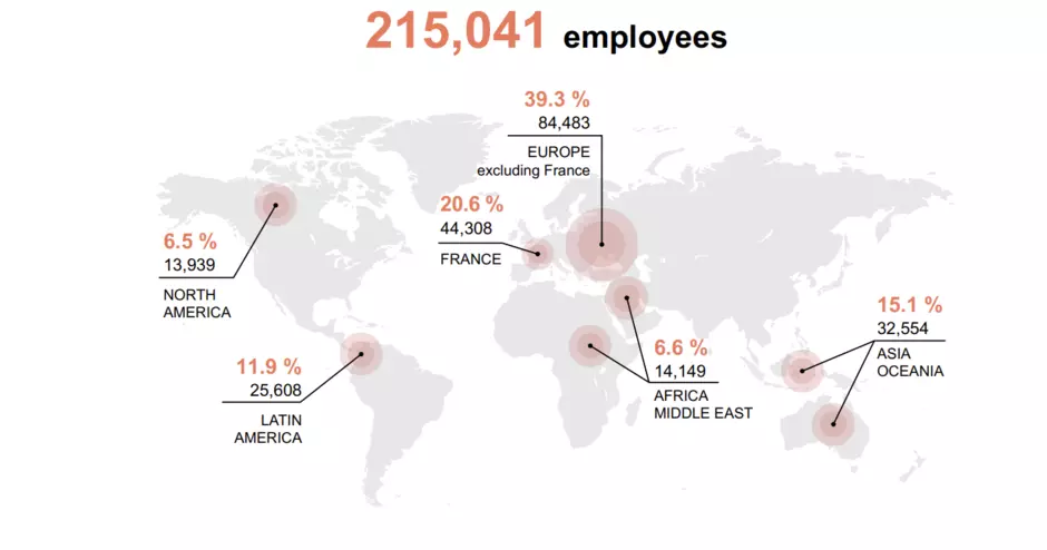 Key figures 2024