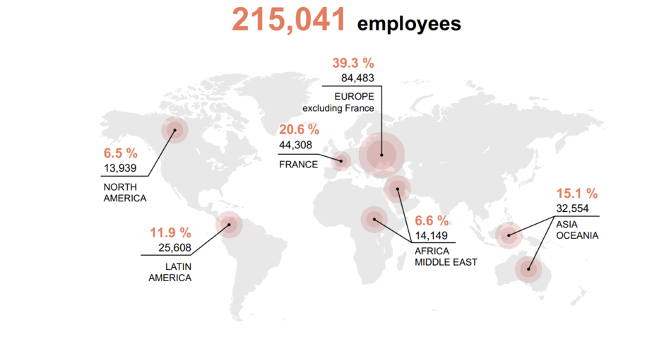 Key figures 2024